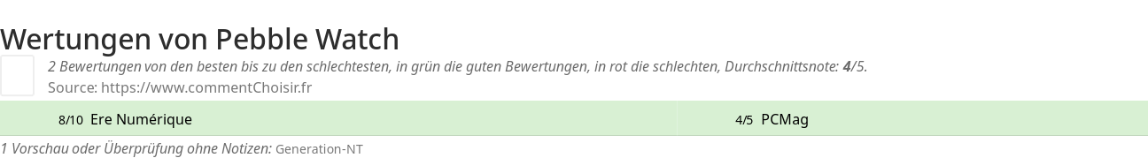 Ratings Pebble Watch