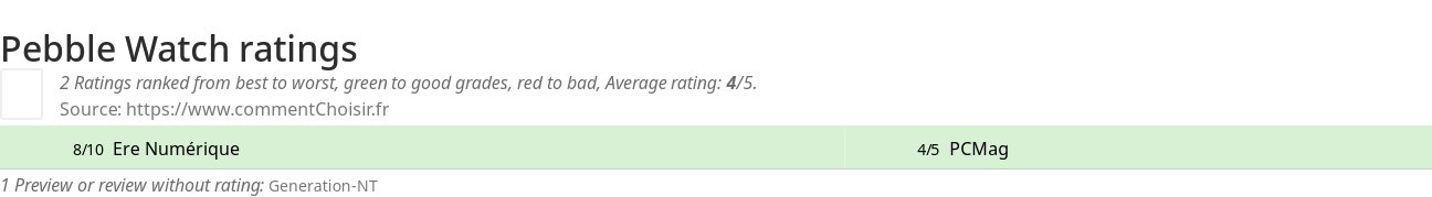 Ratings Pebble Watch