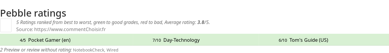 Ratings Pebble