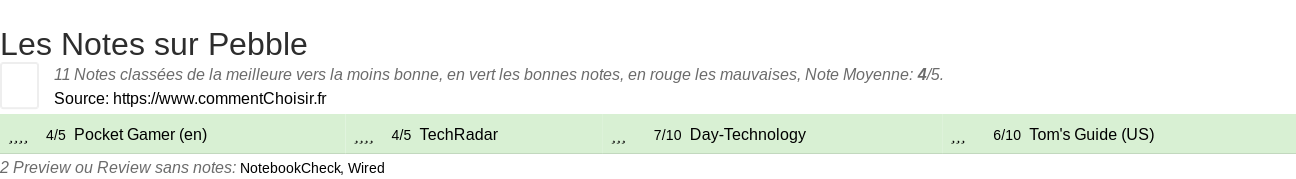 Ratings Pebble