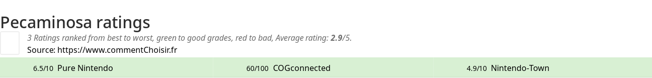 Ratings Pecaminosa