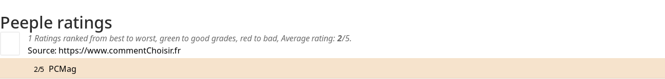 Ratings Peeple