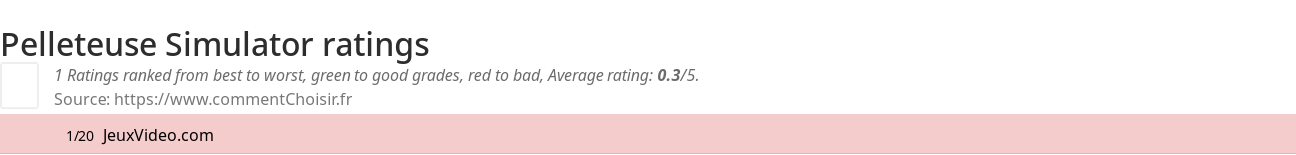 Ratings Pelleteuse Simulator