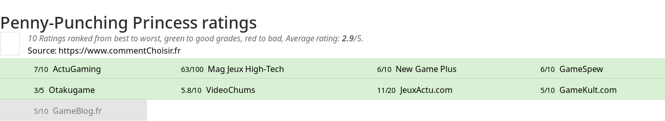 Ratings Penny-Punching Princess