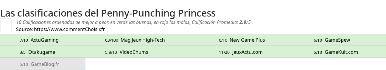 Ratings Penny-Punching Princess