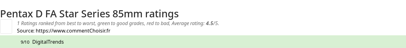 Ratings Pentax D FA Star Series 85mm