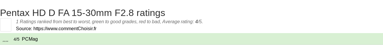 Ratings Pentax HD D FA 15-30mm F2.8