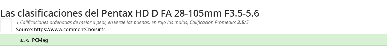 Ratings Pentax HD D FA 28-105mm F3.5-5.6