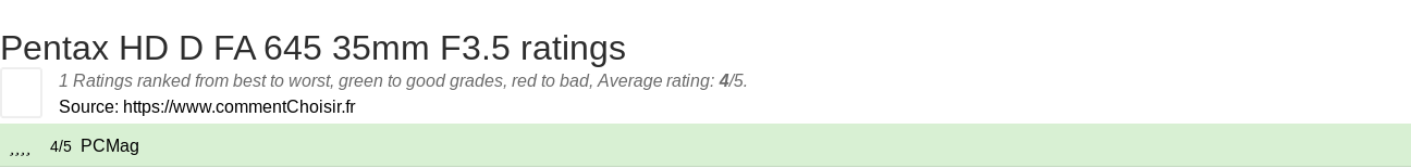 Ratings Pentax HD D FA 645 35mm F3.5