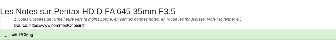 Ratings Pentax HD D FA 645 35mm F3.5