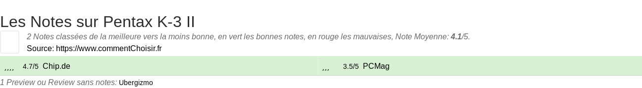 Ratings Pentax K-3 II