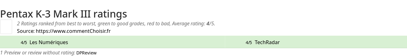 Ratings Pentax K-3 Mark III