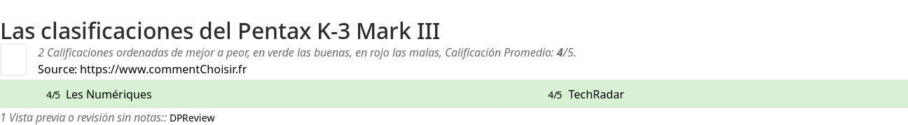 Ratings Pentax K-3 Mark III