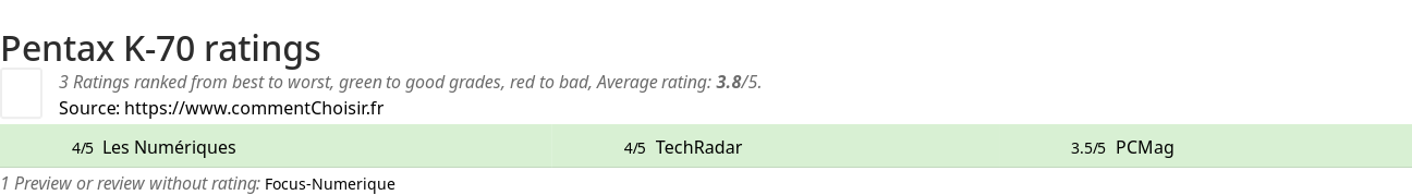 Ratings Pentax K-70