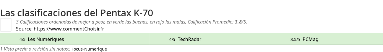 Ratings Pentax K-70
