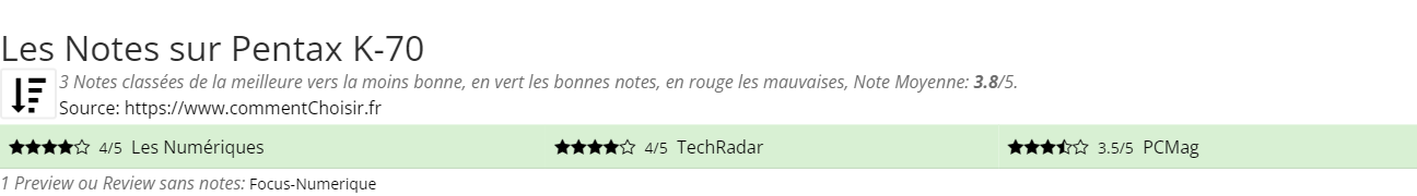 Ratings Pentax K-70