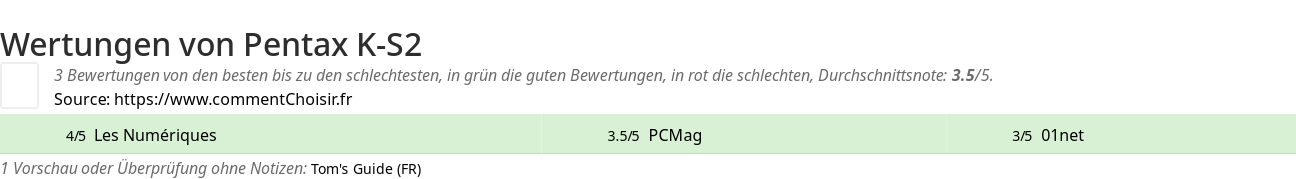 Ratings Pentax K-S2