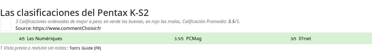 Ratings Pentax K-S2