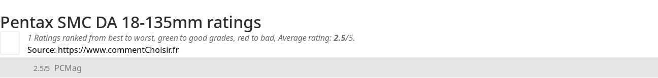 Ratings Pentax SMC DA 18-135mm