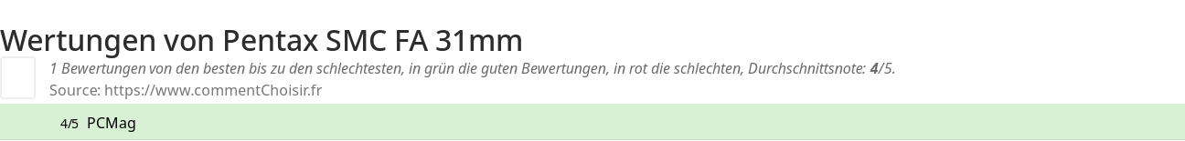Ratings Pentax SMC FA 31mm