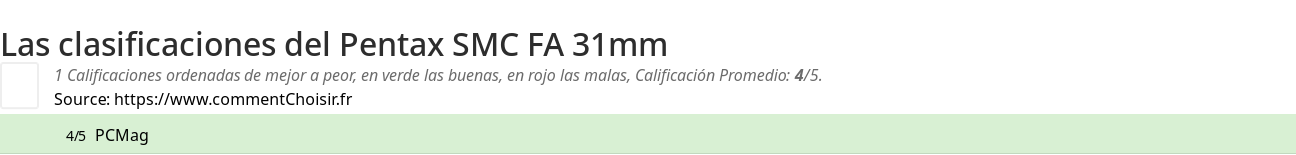 Ratings Pentax SMC FA 31mm