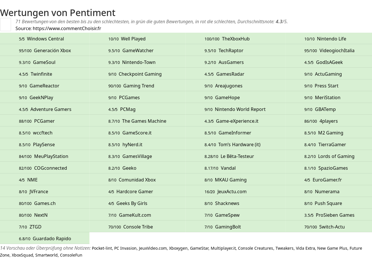 Ratings Pentiment