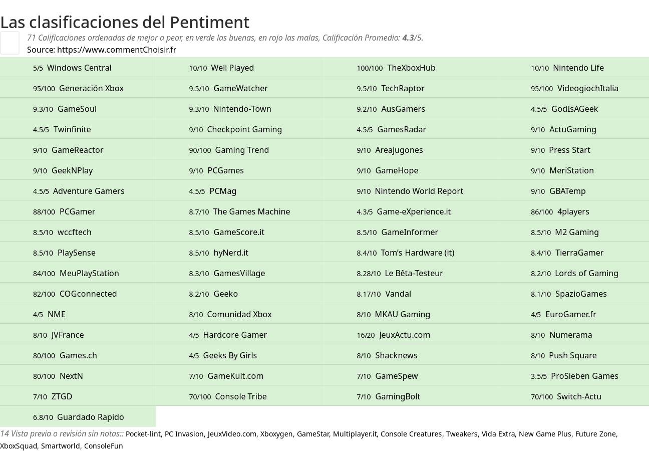 Ratings Pentiment