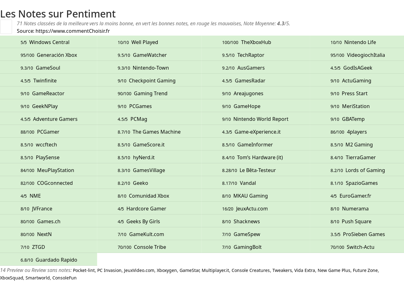 Ratings Pentiment