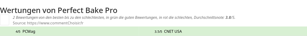 Ratings Perfect Bake Pro