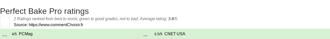 Ratings Perfect Bake Pro