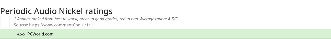 Ratings Periodic Audio Nickel