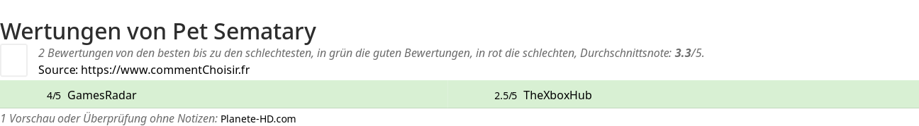 Ratings Pet Sematary