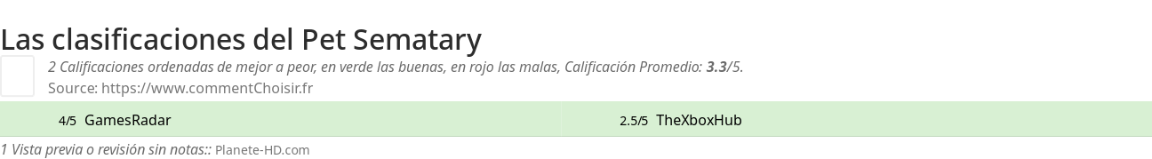 Ratings Pet Sematary