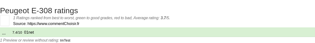 Ratings Peugeot E-308