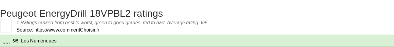 Ratings Peugeot EnergyDrill 18VPBL2