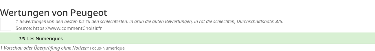 Ratings Peugeot