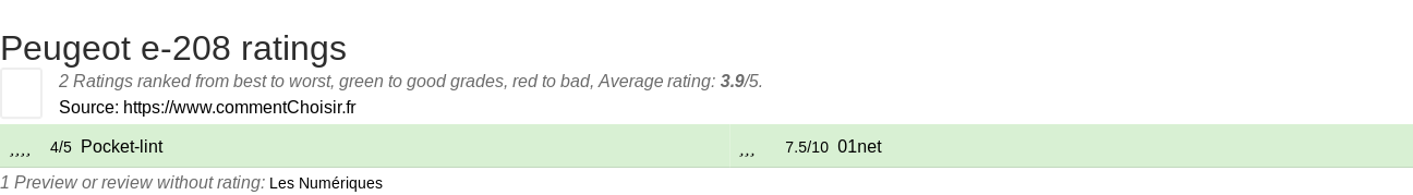 Ratings Peugeot e-208