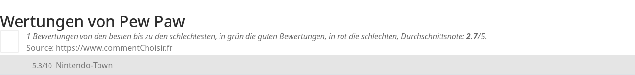 Ratings Pew Paw