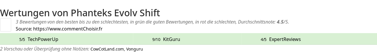Ratings Phanteks Evolv Shift