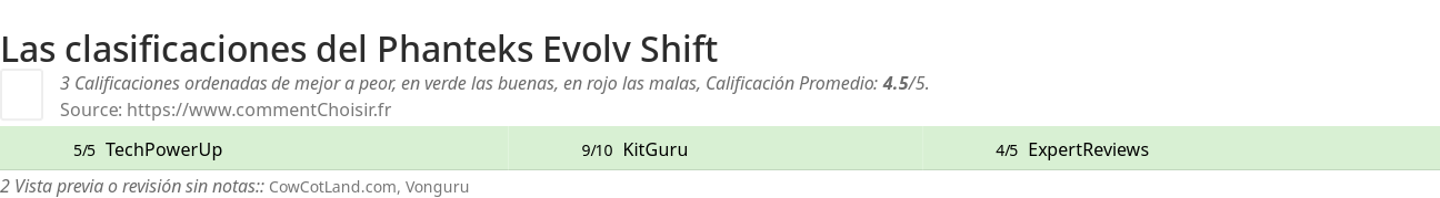 Ratings Phanteks Evolv Shift
