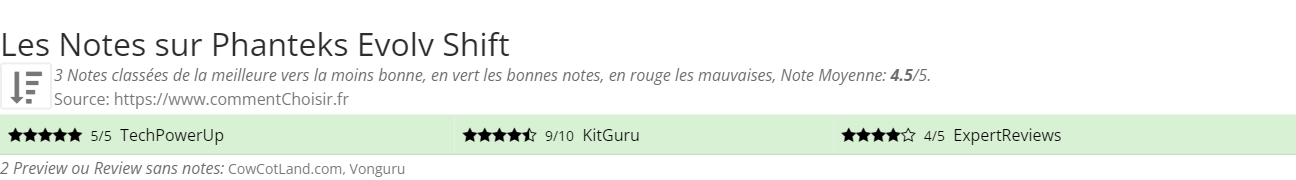 Ratings Phanteks Evolv Shift