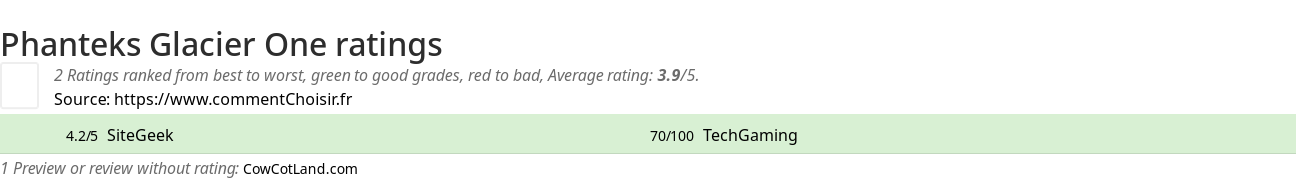 Ratings Phanteks Glacier One