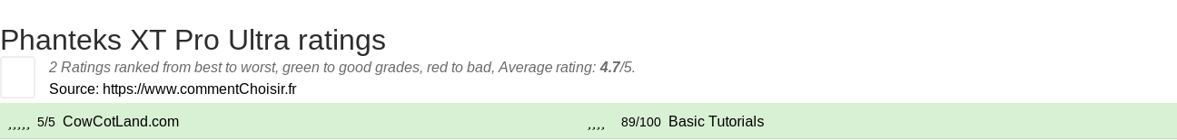 Ratings Phanteks XT Pro Ultra