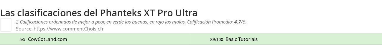 Ratings Phanteks XT Pro Ultra