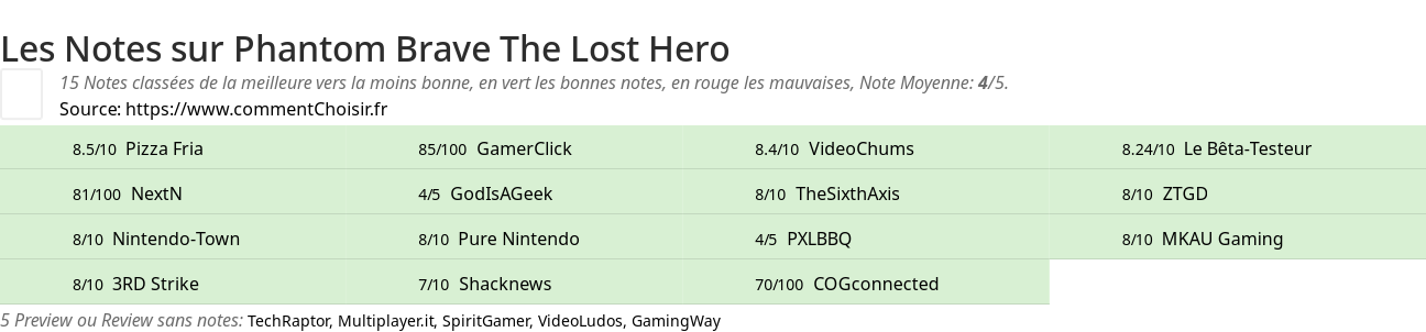 Ratings Phantom Brave The Lost Hero