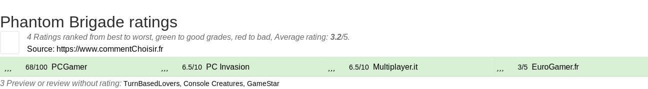 Ratings Phantom Brigade