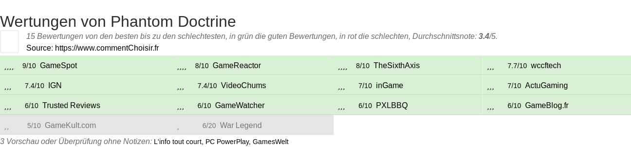 Ratings Phantom Doctrine