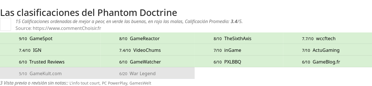 Ratings Phantom Doctrine