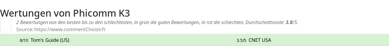 Ratings Phicomm K3