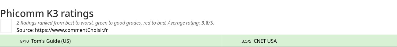 Ratings Phicomm K3